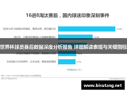 世界杯球员赛后数据深度分析报告 详细解读表现与关键指标