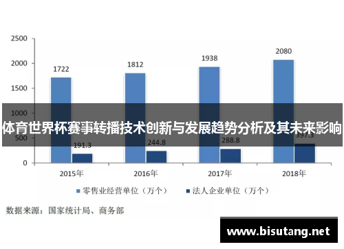 体育世界杯赛事转播技术创新与发展趋势分析及其未来影响