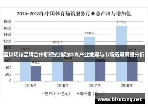 篮球场馆品牌合作新模式推动体育产业发展与市场拓展策略分析